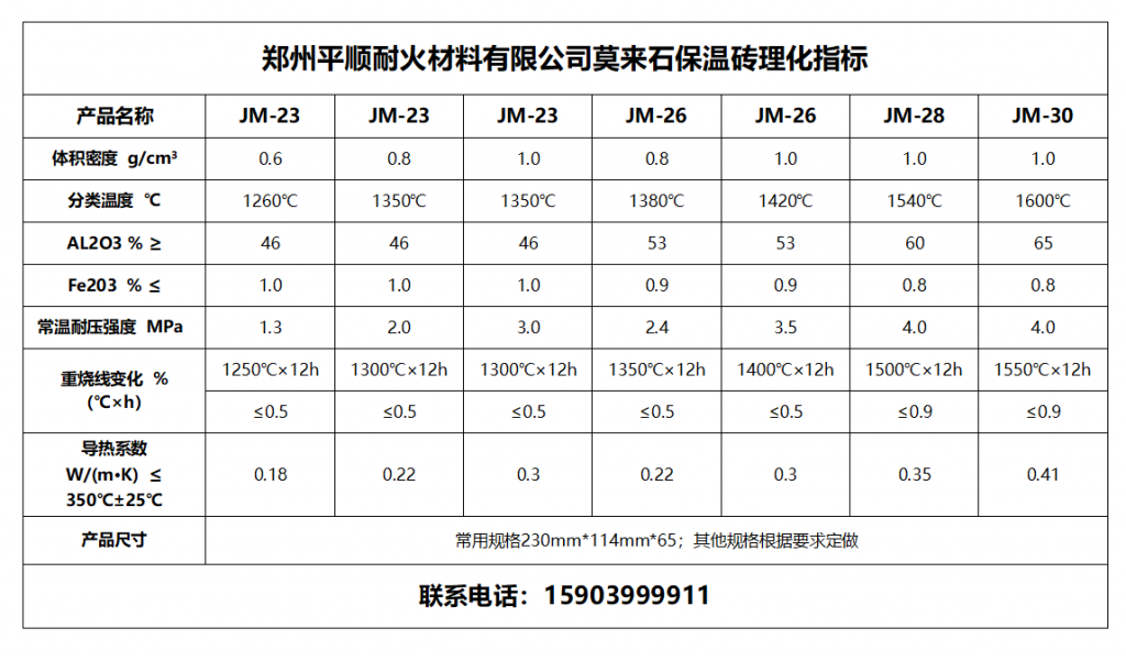 莫來石保溫磚_莫來石磚價格_莫來石聚氫保溫磚